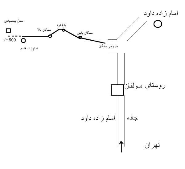 موزه گیاهان دارویی البرز