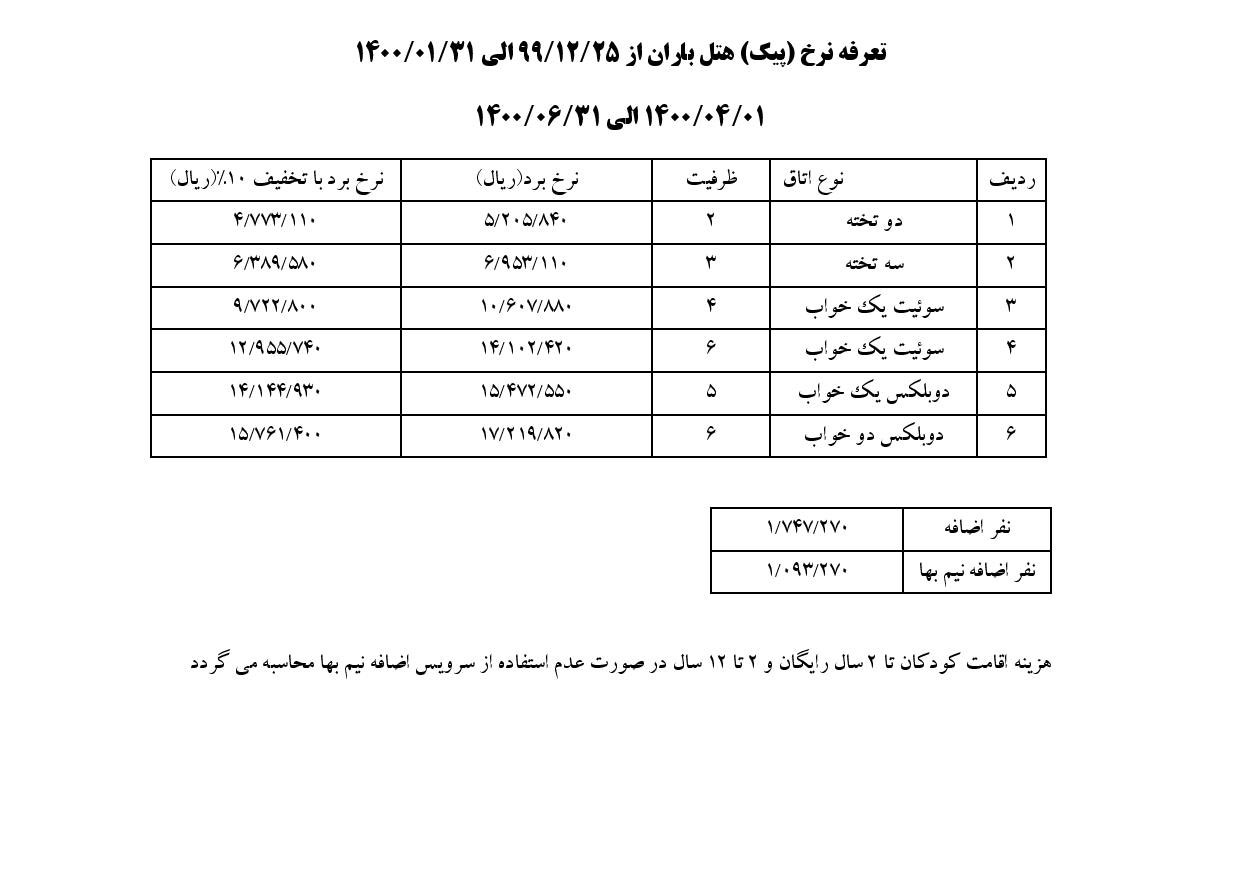 هتل ساحلی باران ایزدشهر