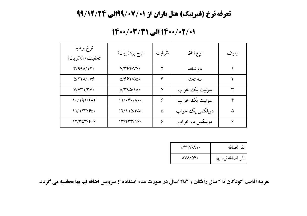 هتل ساحلی باران ایزدشهر