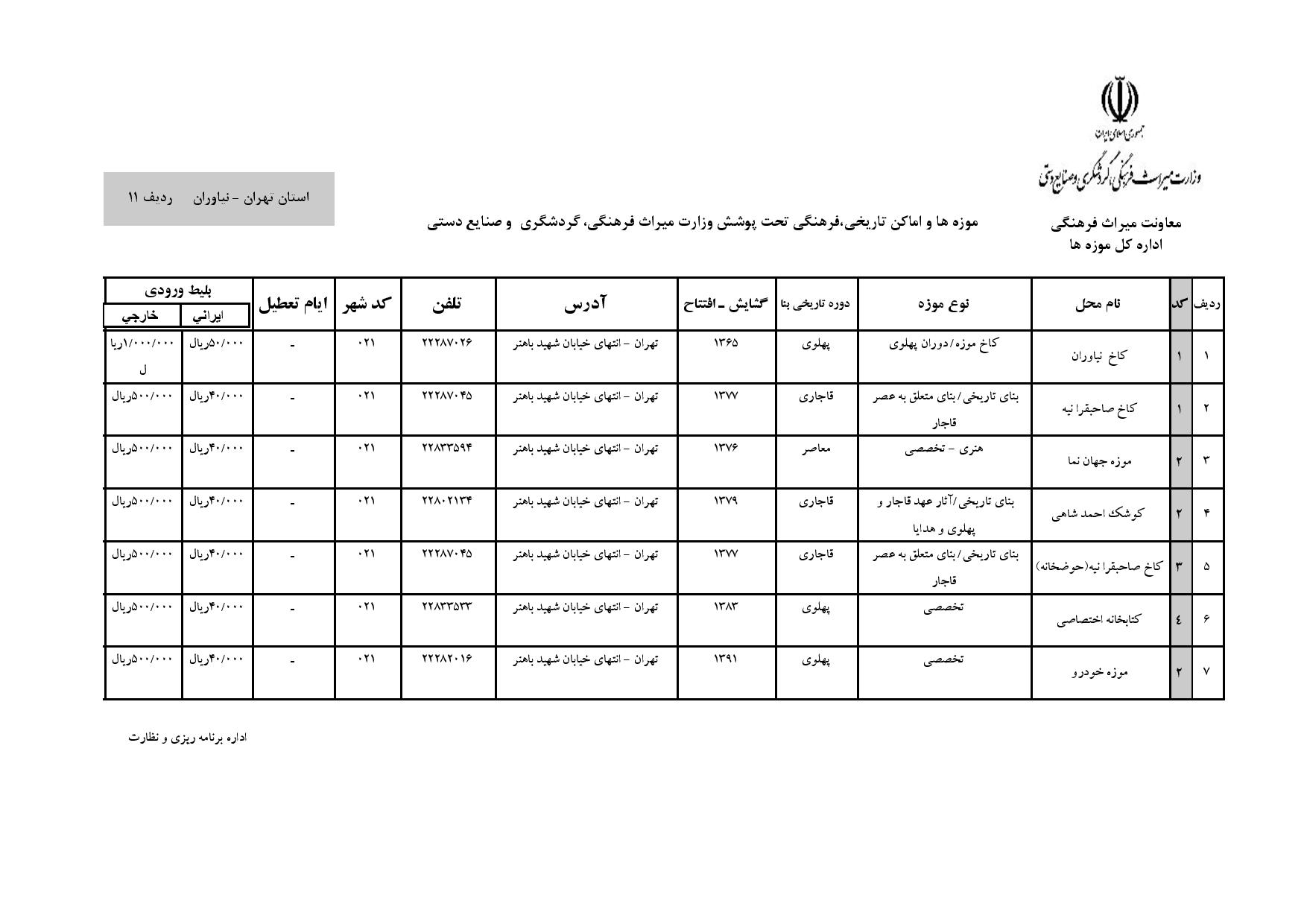 کاخ نیاوران