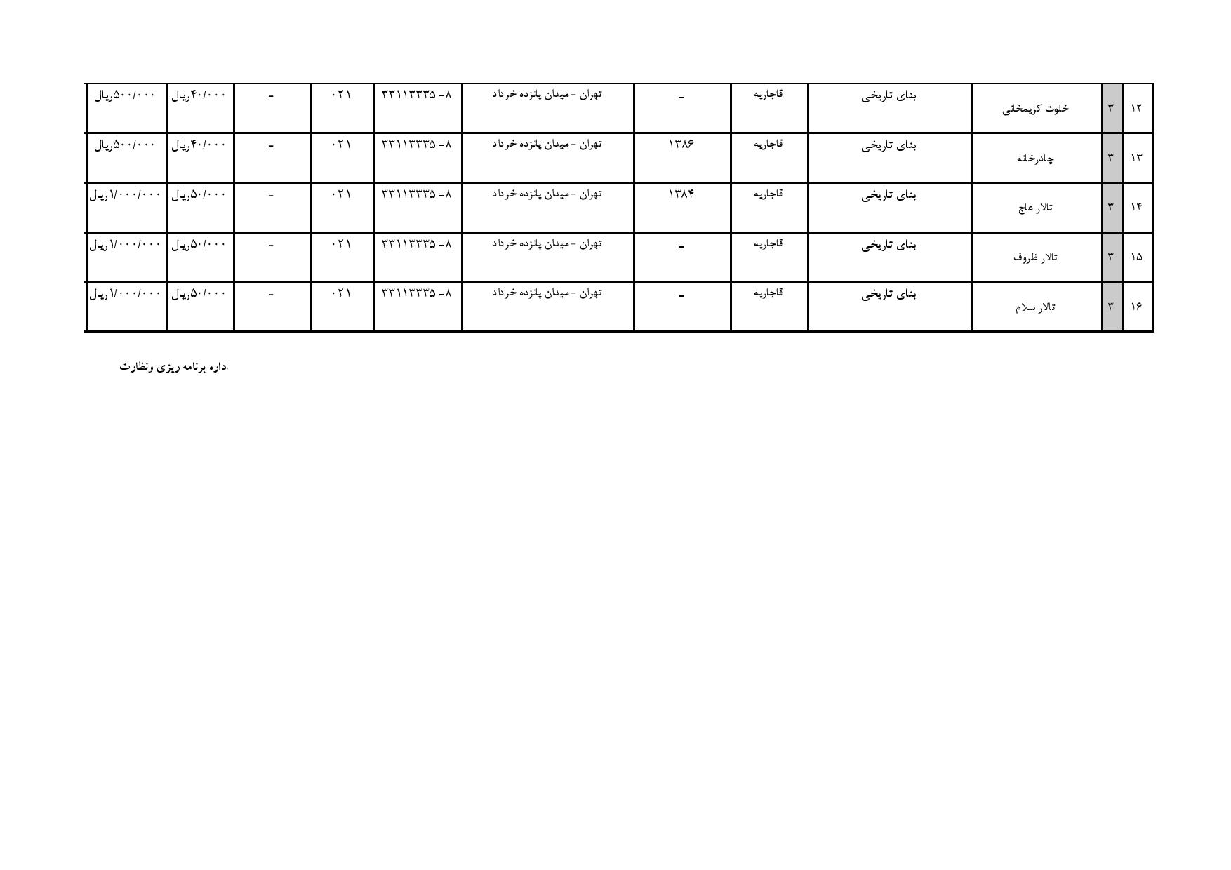 کاخ گلستان