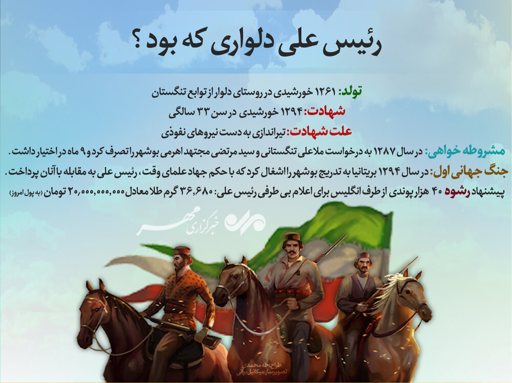 موزه رئیسعلی دلواری